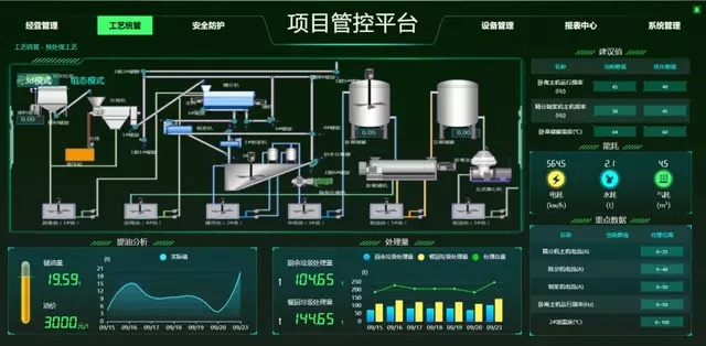 餐廚垃圾如何無(wú)害化處理？