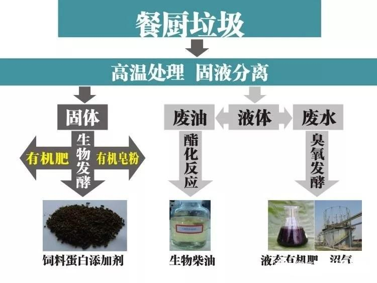 餐廚垃圾預(yù)處理設(shè)備系統(tǒng)工藝需要注意這些??！